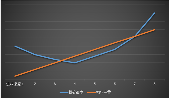 氣流粉碎機